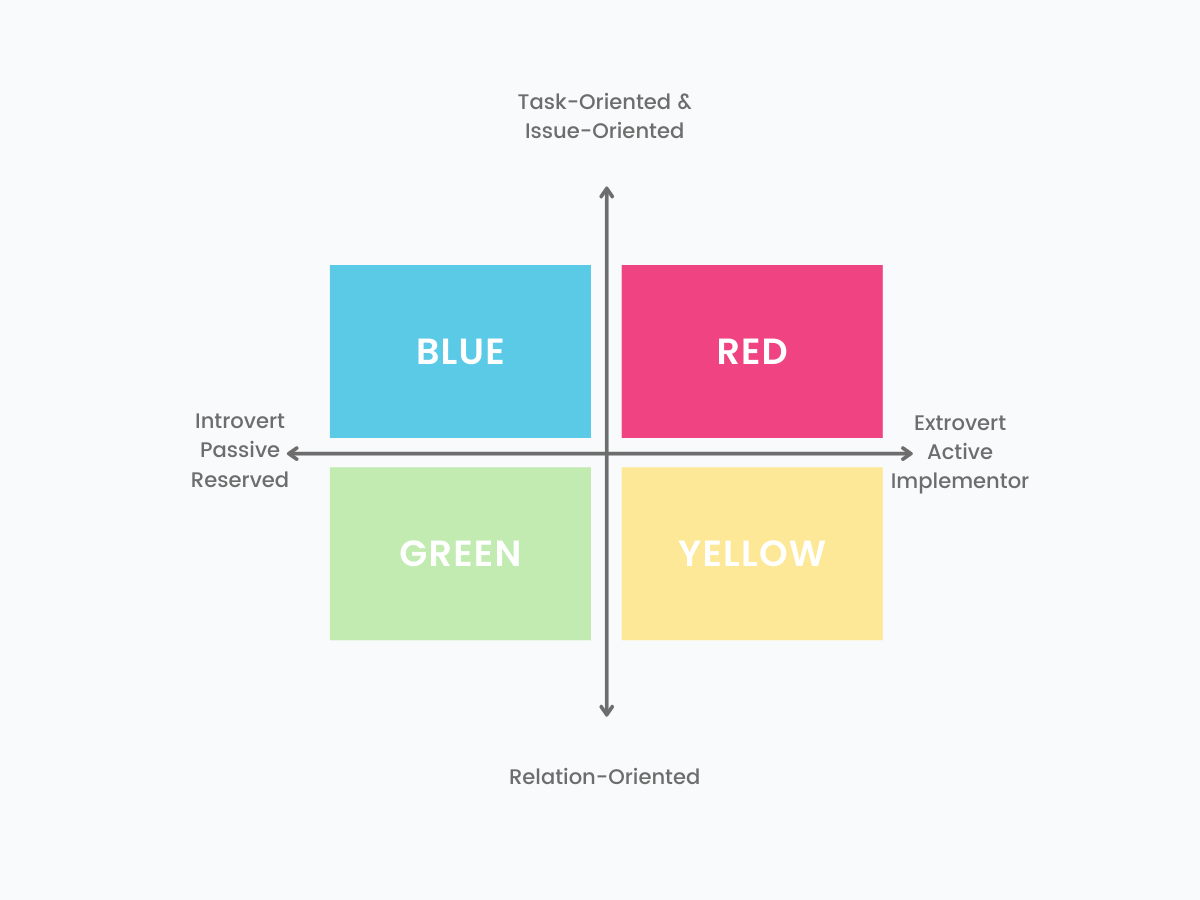 identifying personality traits with color